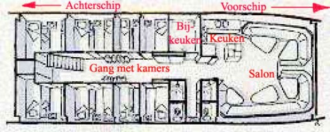 Schip 990096  Klipper Amsterdam  Avontuur